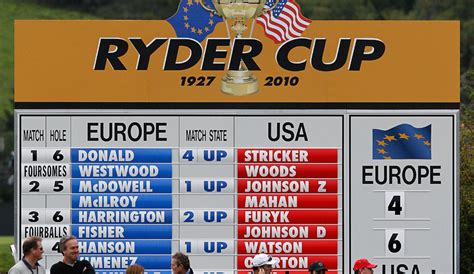 Ryder Cup Individual Points Table